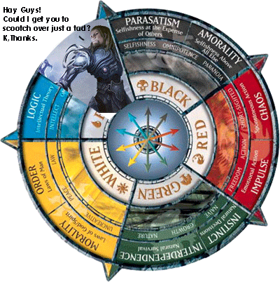 The Alara color Wheel