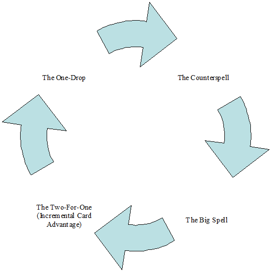 Sculpting Formats Sculpting Formats